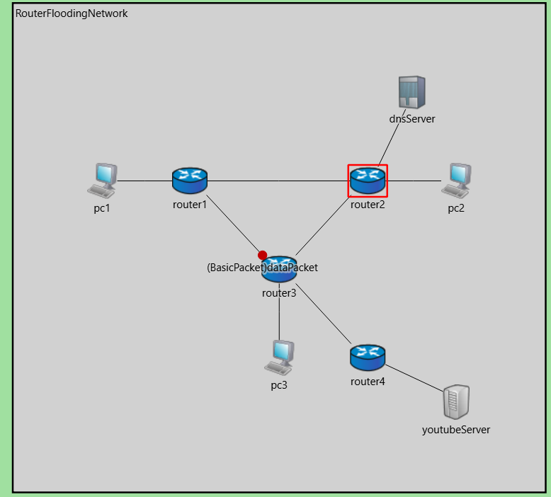 Router Flooding and Learning network simulation screenshot